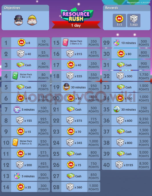 Top And Side Completion